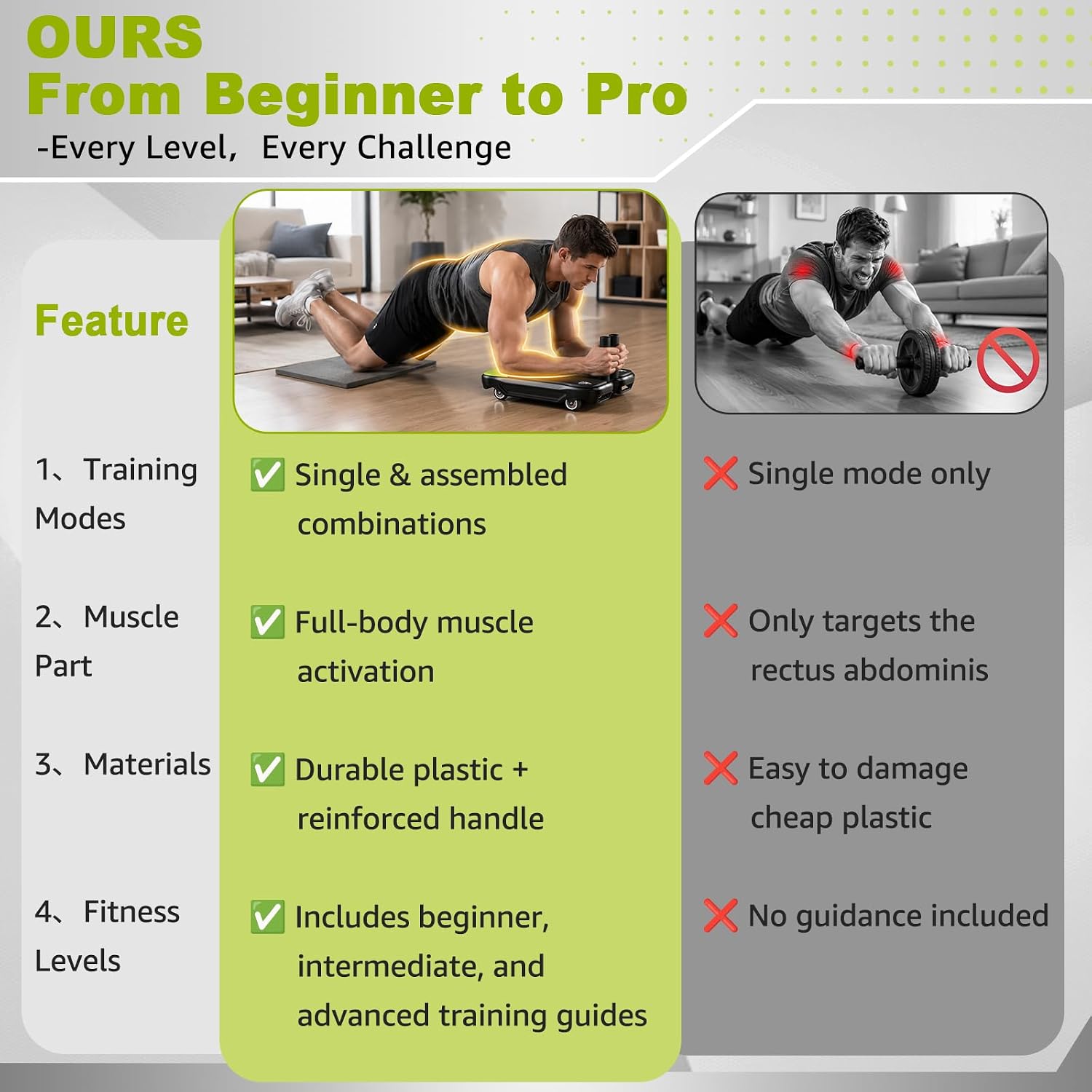 Ab Wheel Core Trainer with Det - Ab Roller Wheel With Elbow Support review and price